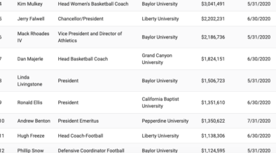 100 Highest-Paid Christian College And University Executives – 2024